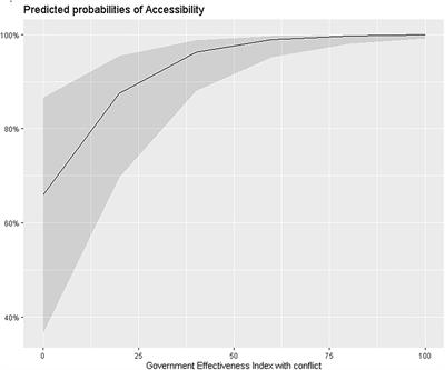 Success Factors for Humanitarian Access: Quantitative Case Studies of ICRC Visits to Detainees